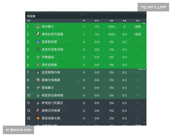 业余联赛数据：全美高中联赛使用“西班牙挡拆”频率较五年前翻倍。